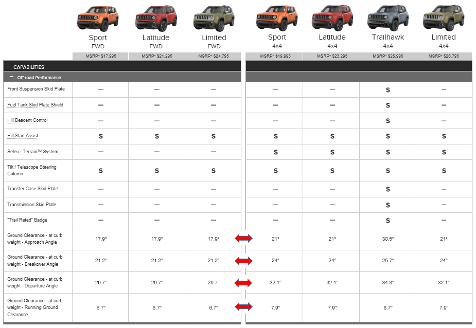 Car Ground Clearance Chart