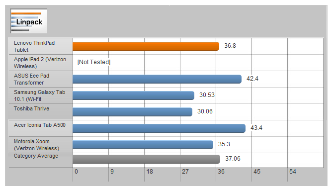ThinkPad-01Linpack.png