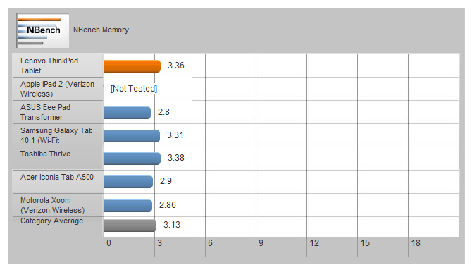 ThinkPad-03NBenchMemory.png