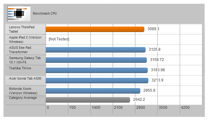 ThinkPad-07BenchmarkCPU.png